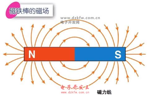 人的磁場很重要|惊人的磁场效应